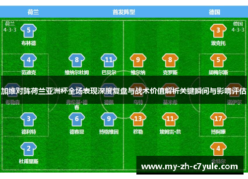 加维对阵荷兰亚洲杯全场表现深度复盘与战术价值解析关键瞬间与影响评估