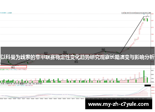 以科曼为线索的意甲联赛稳定性变化趋势研究观察长期演变与影响分析 以科曼为线索的意甲联赛稳定性变化趋势研究观察长期演变与影响分析