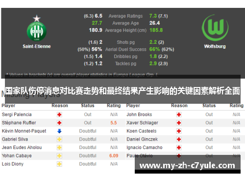 国家队伤停消息对比赛走势和最终结果产生影响的关键因素解析全面