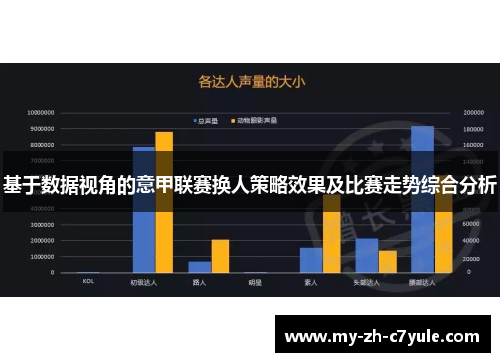 基于数据视角的意甲联赛换人策略效果及比赛走势综合分析